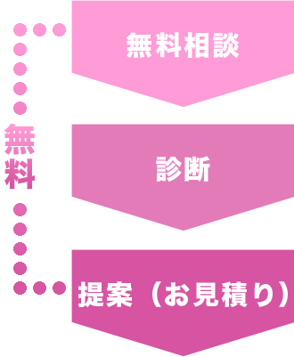 無料相談・お見積り