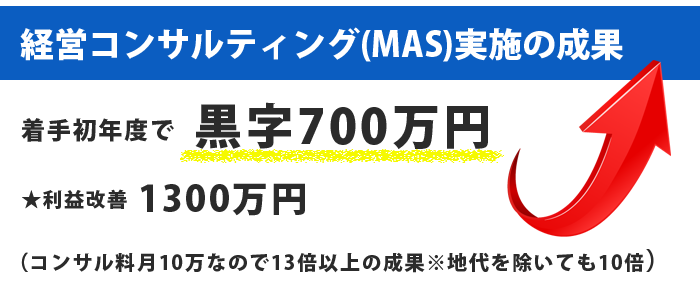 経営コンサルティング（MAS）の実施成果