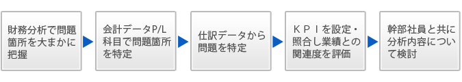 会計データ分析の流れ