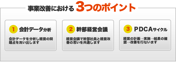 事業改善のポイント